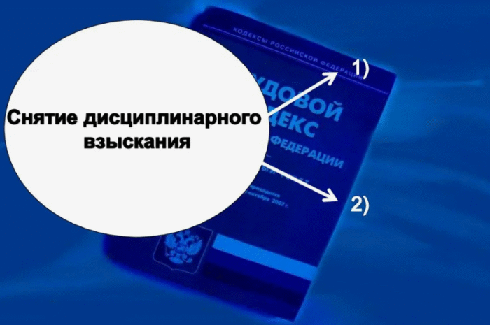 Как оспорить дисциплинарное взыскание в 2025 году